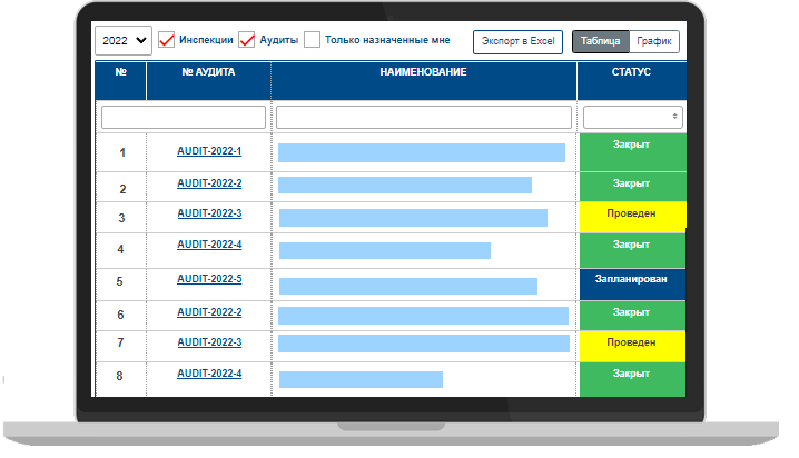 Аудиты/Инспекции