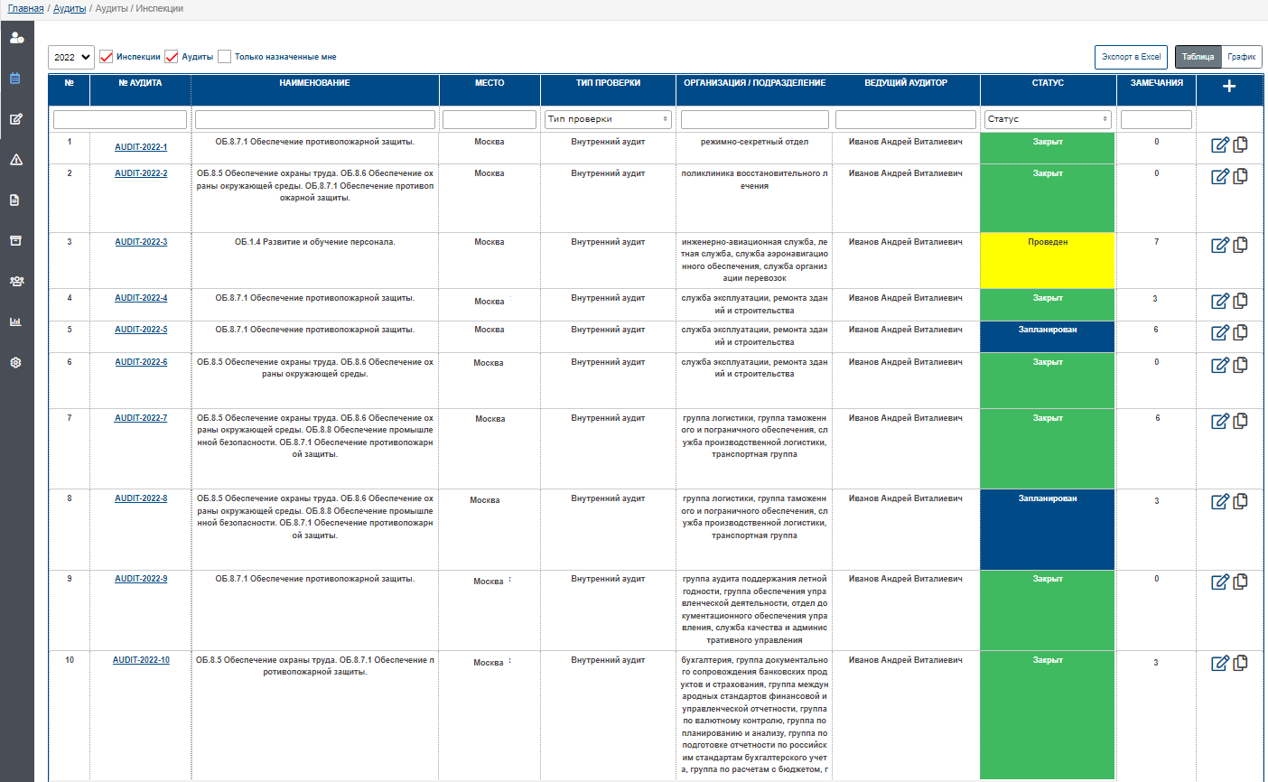 Аудиты/Инспекции
